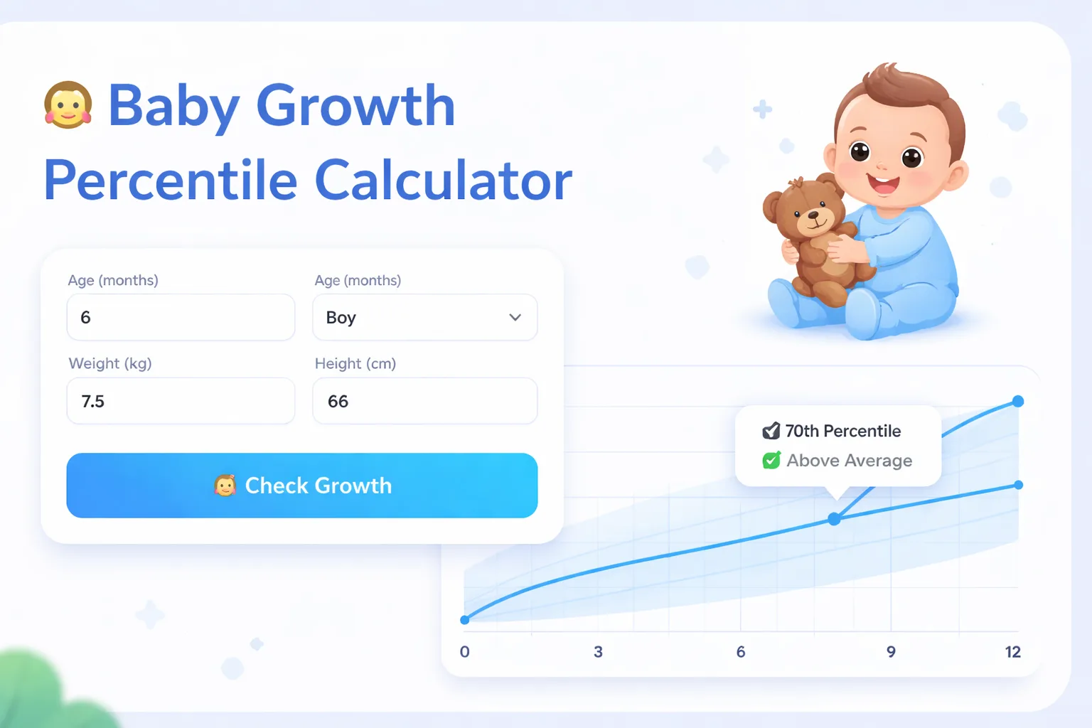 How to Use This Baby Growth Calculator