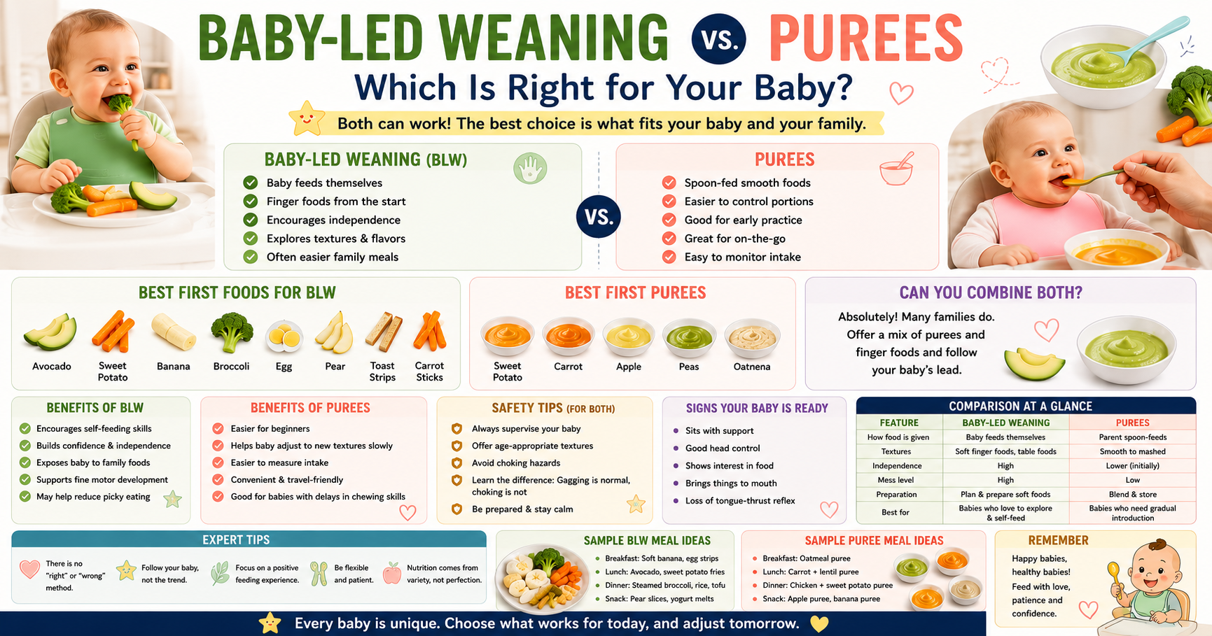 Baby-Led Weaning vs Purees: Ultimate Feeding Guide for Parents