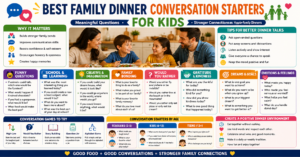 Happy family talking and laughing around the dinner table — best family dinner conversation starters for kids