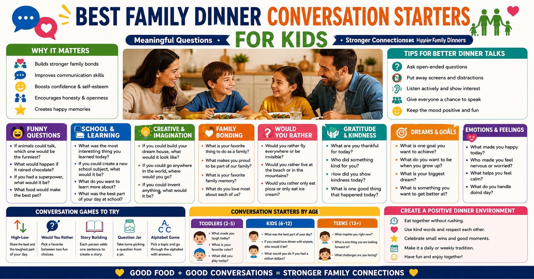 Happy family talking and laughing around the dinner table — best family dinner conversation starters for kids