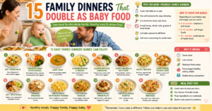 The 15 family dinners that double as baby food in this guide cover all the major food groups, top allergens, and the iron needs of a 6–12 month old.