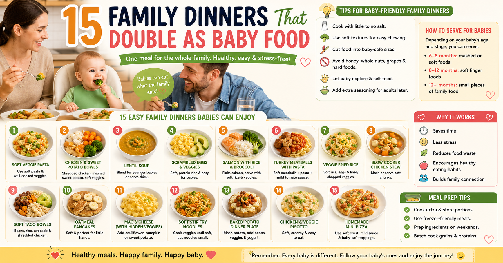 The 15 family dinners that double as baby food in this guide cover all the major food groups, top allergens, and the iron needs of a 6–12 month old.