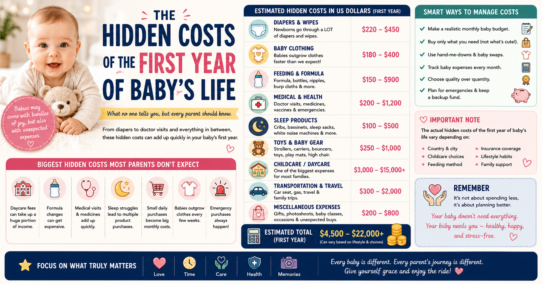 how much does a baby cost first year
