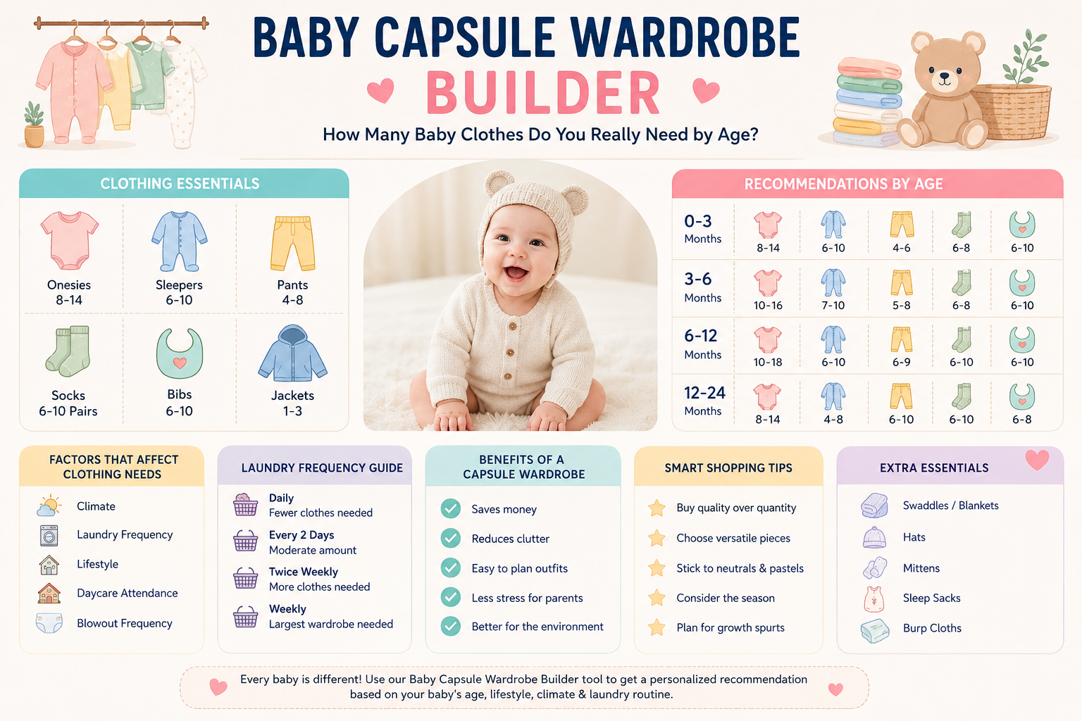 baby clothing checklist by age