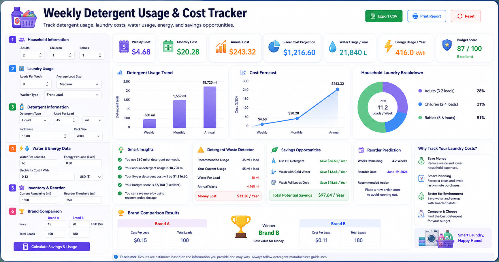 laundry detergent cost calculator