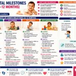 Baby Developmental Milestones Month by Month India Checklist