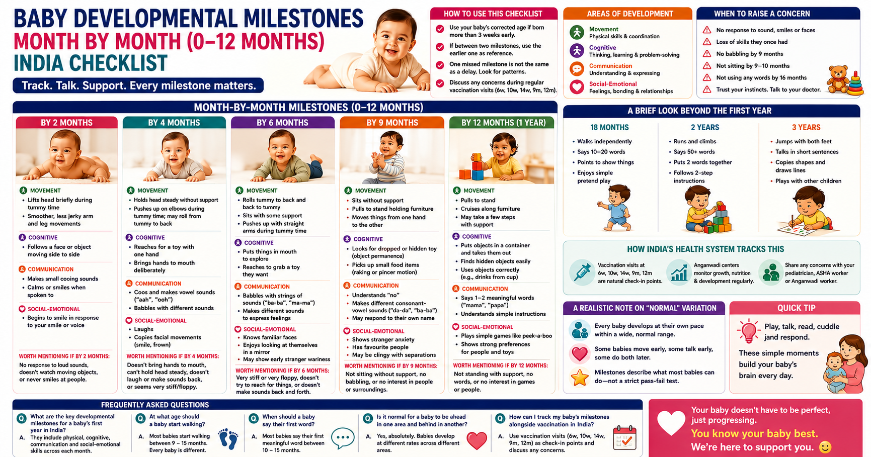 Baby Developmental Milestones Month by Month India Checklist