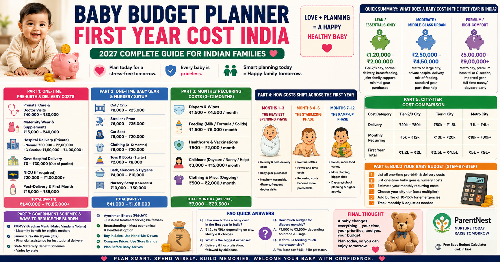 Baby Budget Planner First Year Cost India Complete Breakdown