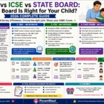 cbse-vs-icse-vs-state-board-which-board-is-right-for-your-child-guide
