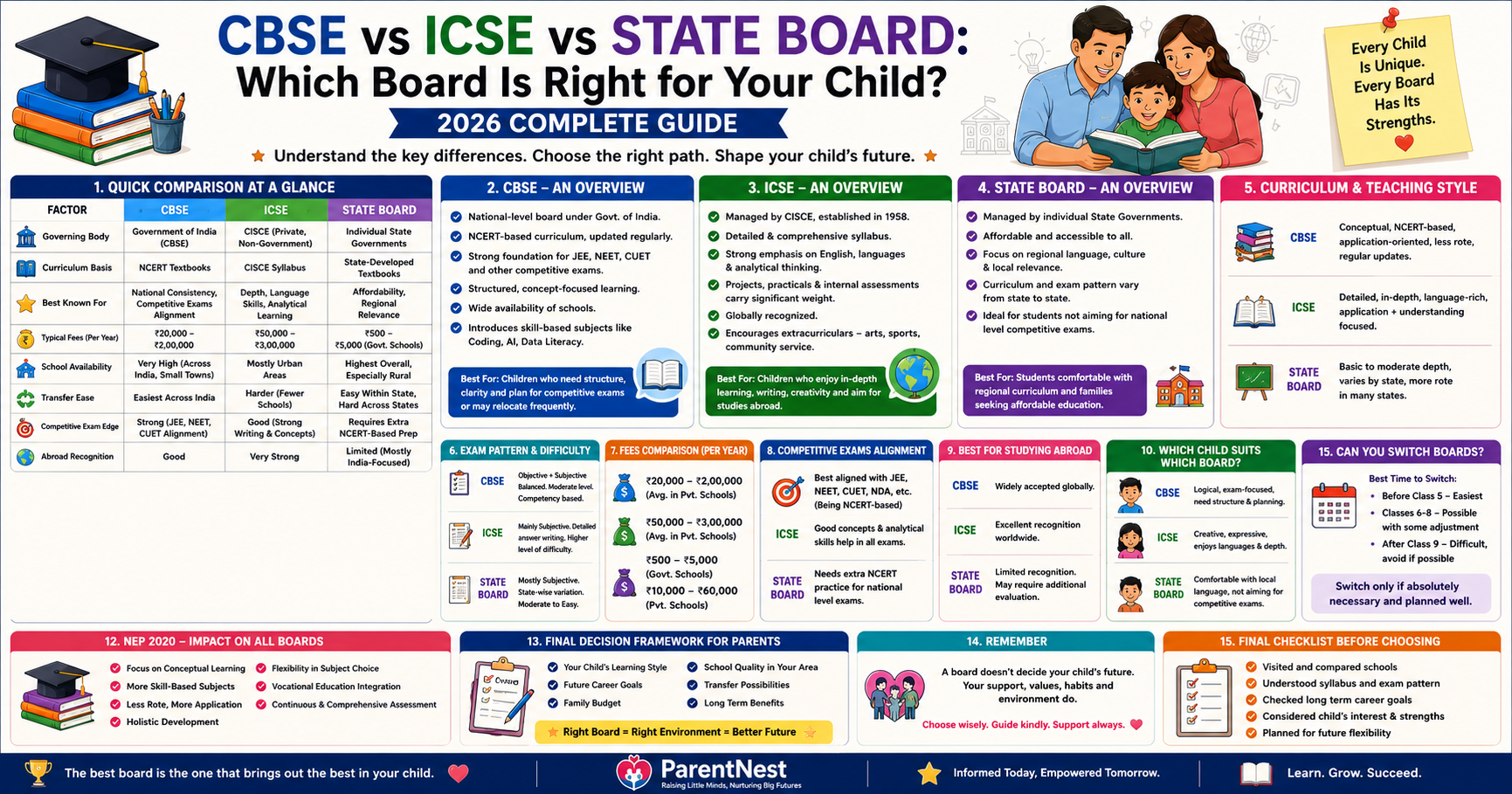 cbse-vs-icse-vs-state-board-which-board-is-right-for-your-child-guide