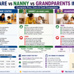 daycare-vs-nanny-vs-grandparents-in-india-guide