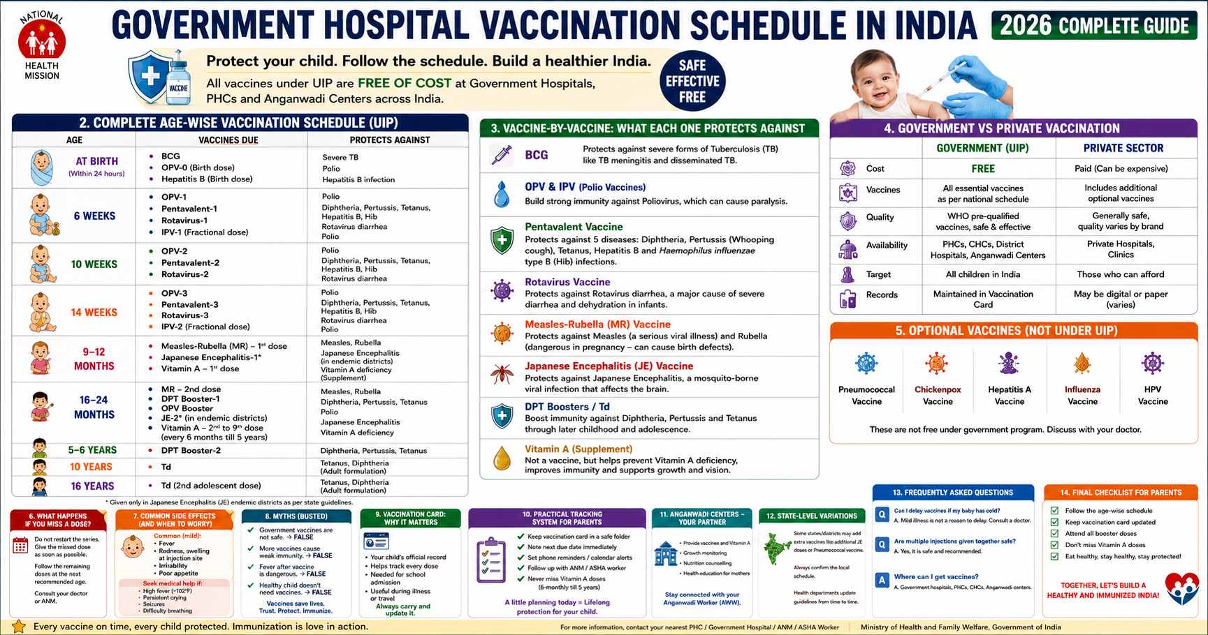 Complete govt hospital vaccination schedule for babies in India — age-wise chart