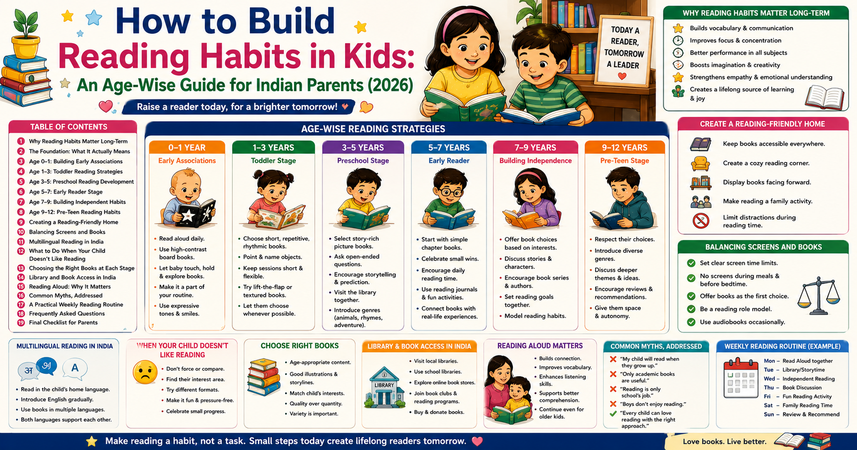 how-to-build-reading-habits-in-kids-guide