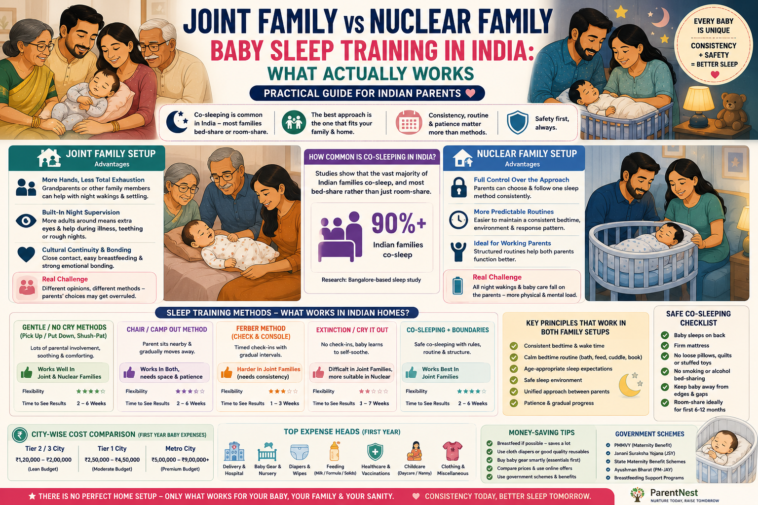 Joint Family vs Nuclear Family Baby Sleep Training India Guide