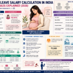 Maternity Leave Salary Calculation India Rules: Complete Rules Explained