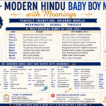 Hindu baby name is Sanskrit or Hindu in origin but has risen to widespread use in