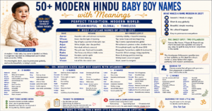 Hindu baby name is Sanskrit or Hindu in origin but has risen to widespread use in