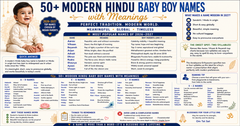 Hindu baby name is Sanskrit or Hindu in origin but has risen to widespread use in