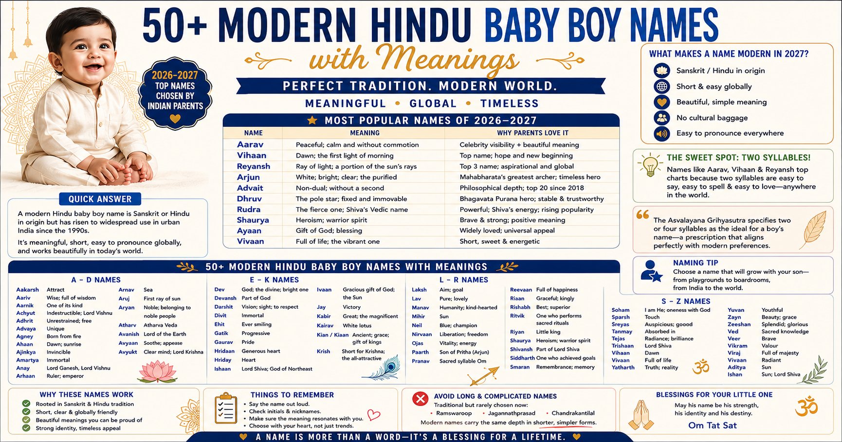 Hindu baby name is Sanskrit or Hindu in origin but has risen to widespread use in