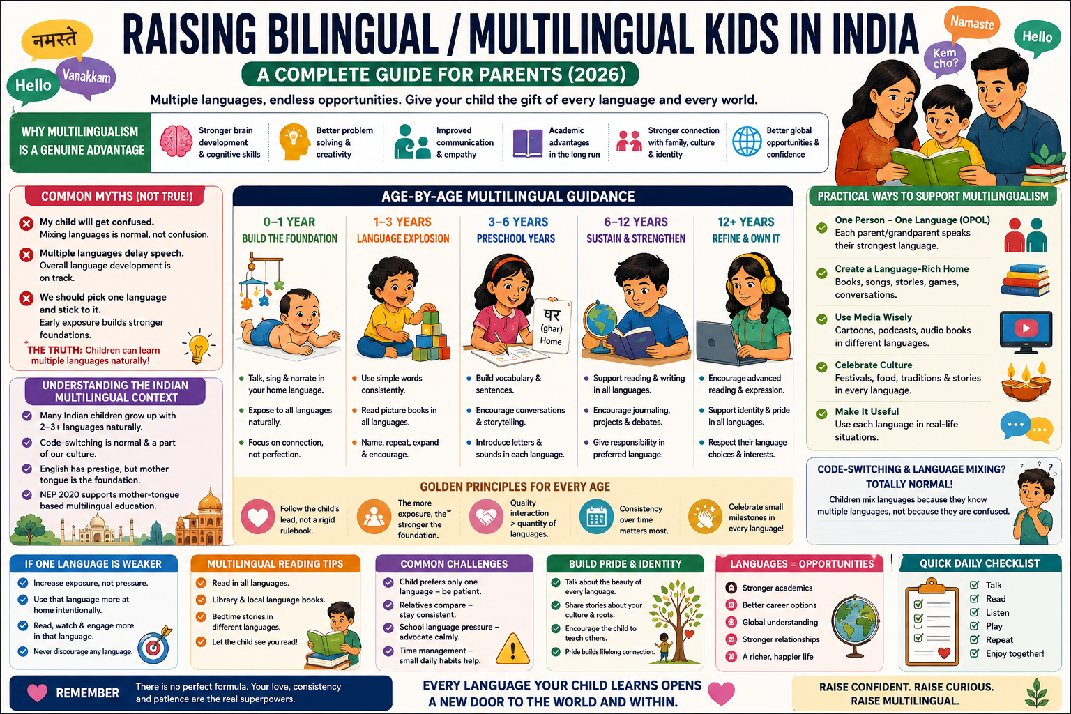Raising Bilingual Multilingual Kids in India: A Complete Guide for Parents