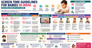 Screen Time Guidelines for Babies in India Age Wise