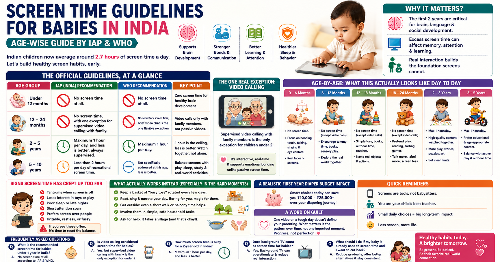 Screen Time Guidelines for Babies in India Age Wise