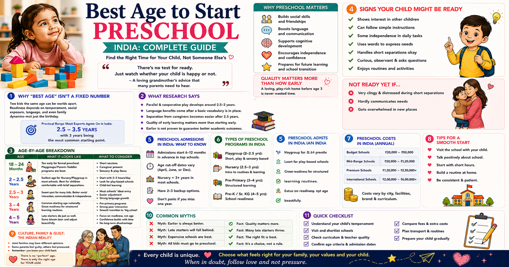 best-age-to-start-preschool-india-guide