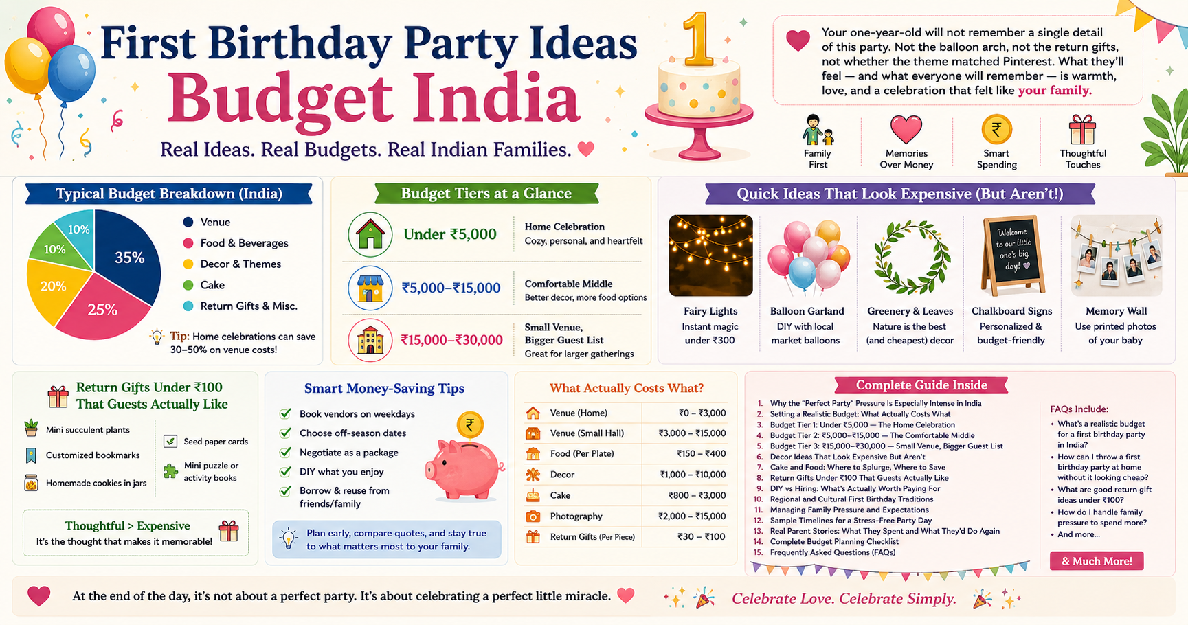 your one-year-old will not remember a single detail of this party.