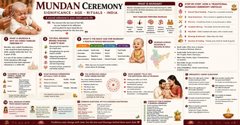 Mundan Ceremony Significance Age Rituals India significance guide