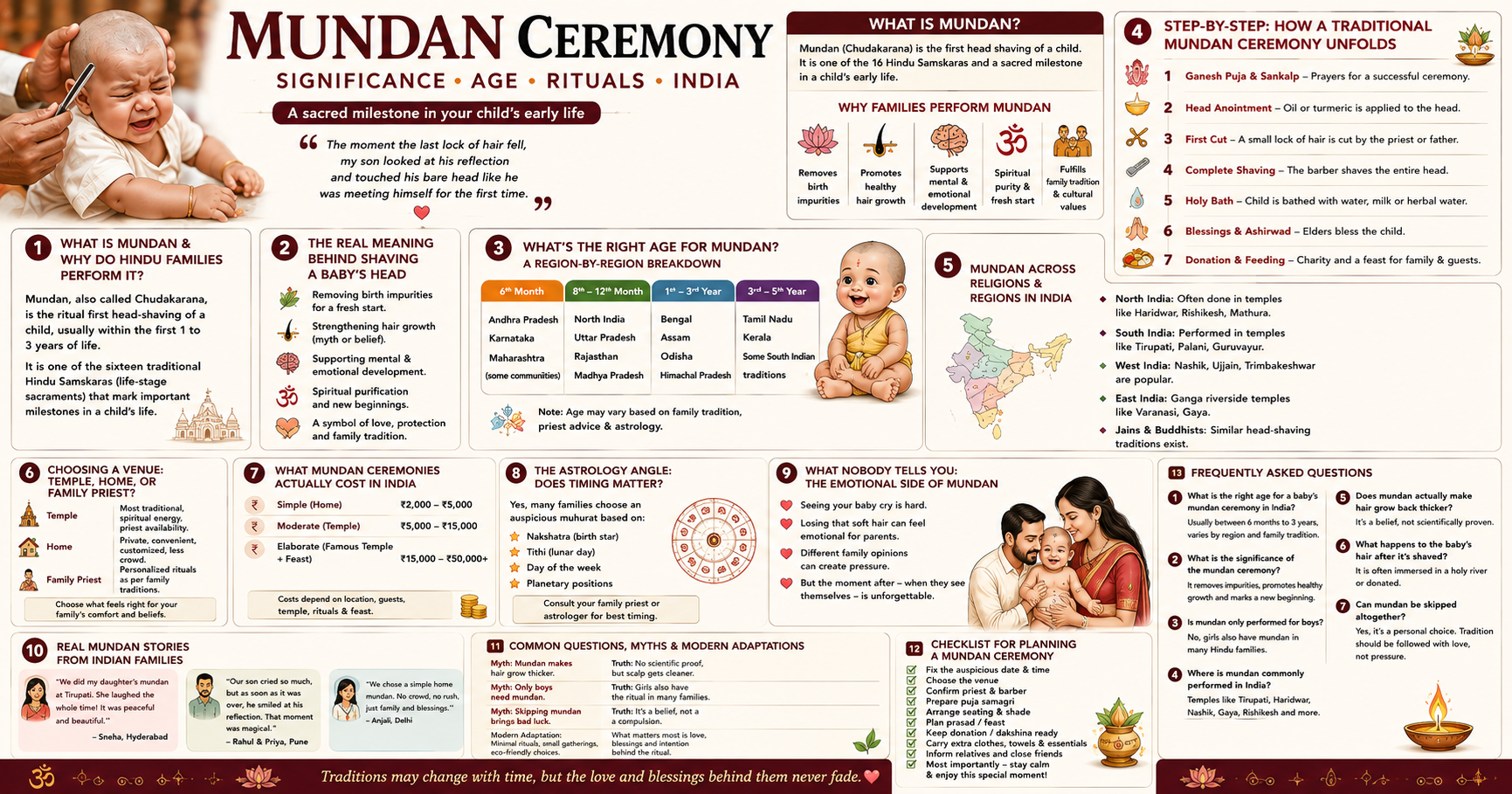 Mundan Ceremony Significance Age Rituals India significance guide