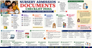 Parent organising nursery school admission documents checklist India