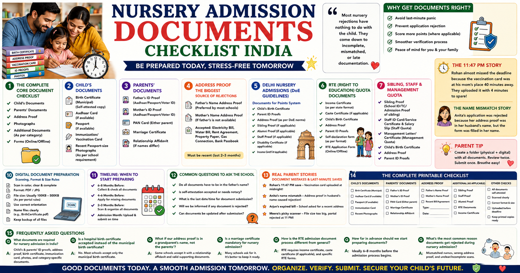 Parent organising nursery school admission documents checklist India