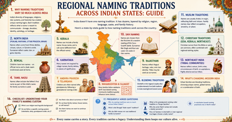 Indian naming traditions
