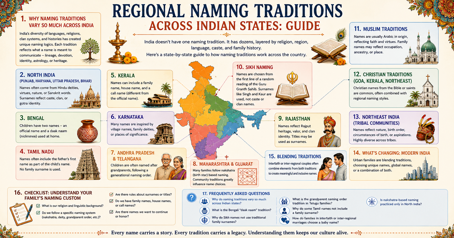 Indian naming traditions