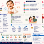 normal for a baby to say nothing until 18 months
