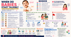 normal for a baby to say nothing until 18 months