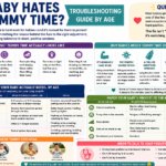 Baby Hates Tummy Time? Troubleshooting Guide