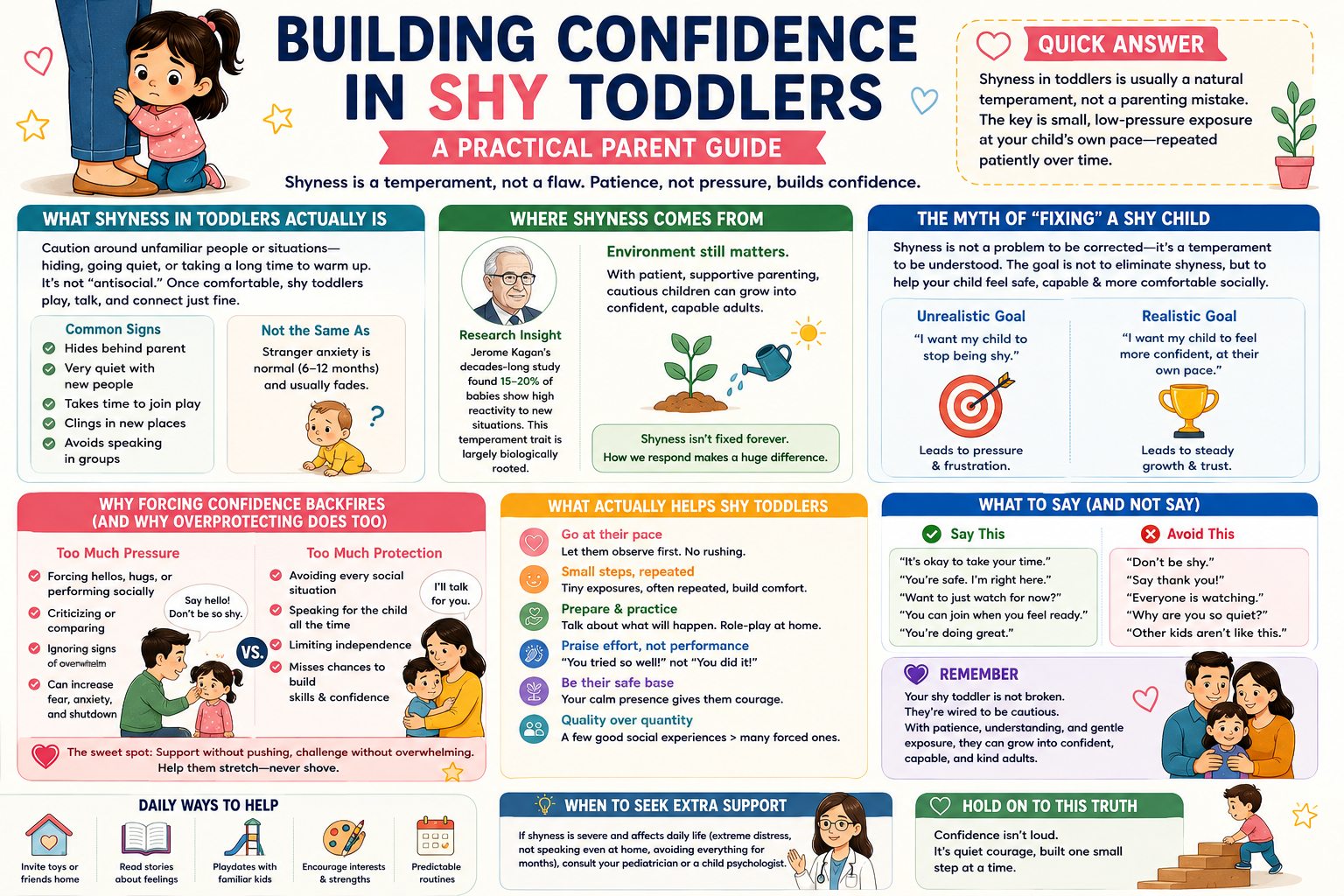 building confidence in shy toddlers