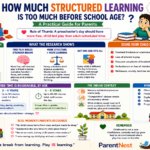Preschooler surrounded by both a worksheet and building blocks, illustrating structured versus free play balance