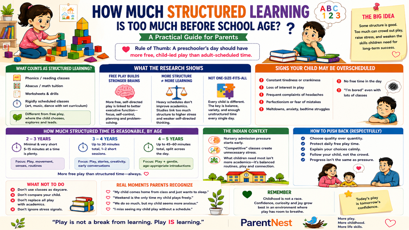 Preschooler surrounded by both a worksheet and building blocks, illustrating structured versus free play balance