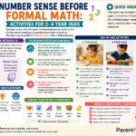 Number Sense Before Formal Math Activities for Ages