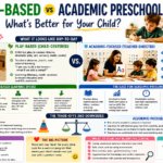 Weighing play-based learning vs academic preschool