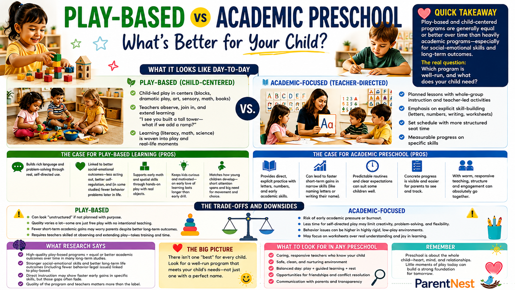 Weighing play-based learning vs academic preschool