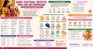 checking itchy embroidery on baby festival outfit