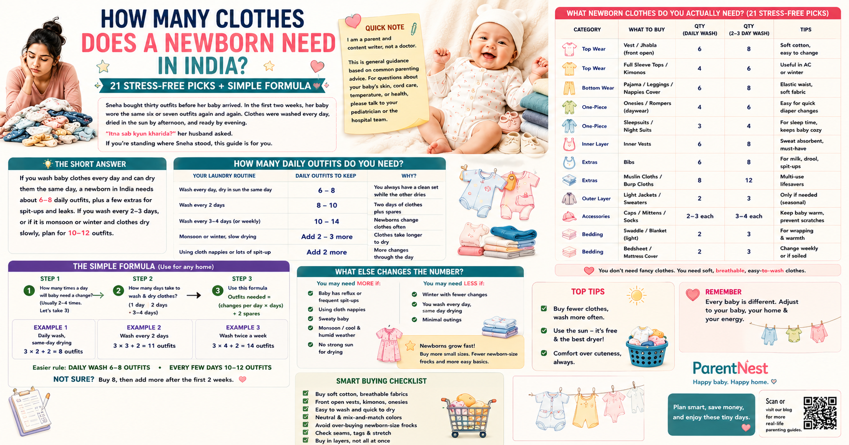 newborn clothes checklist India flat lay